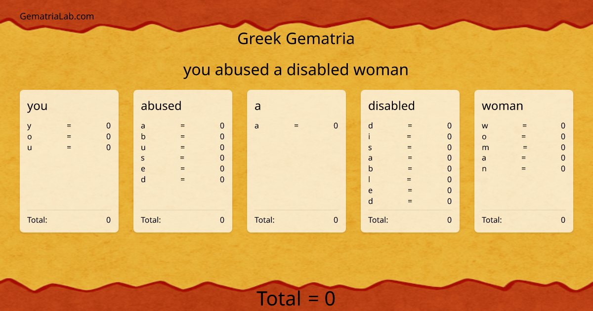 you abused a disabled woman in greek Gematria